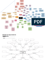 Mind Map Chapter 5 BILINGUALISM