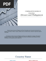 (Brunei and Philippines) : Comparative Model in Policing