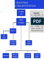 Organograma PIB