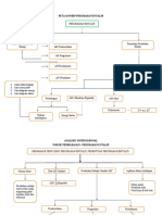 Analisisi Perubahan Entalpi - Kelompok 3 - IPa Terpadu - PIP B 2019