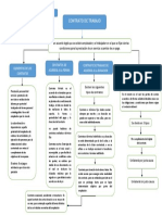 Contrato Laboral