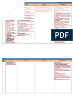 Sr. No. Test Parameter ISO-14644 Eu Annex-I WHO TRS-961 2011