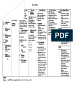 Biperiden Drug Study