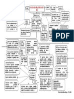 Mapa Conceptual Psicología Educativa.