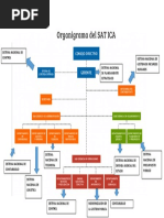 Sat Organigrama Marely Toro Del Setimo A