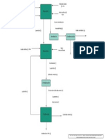 Diagrama de Acido Lactico