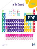 Periodic Table of The Elements Printable MK