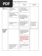 Work Permit Process