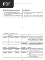 Nota Fokus Novel T4 - T5 SPM