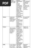 Inorganic Assignment