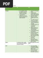 Cuadro Comparativo DIH