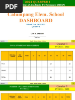 Calumpang Elem. School Dashboard: School Review of Academic Performance (SRAP)