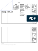 Drug Study Trifluridine & Tipiracil