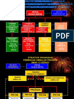 Papan Struktur Organisasi Gudep