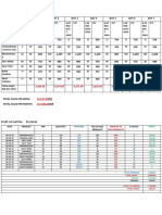 C. Financial Plan Sales/Revenue Plan: PHP PHP PHP PHP PHP PHP PHP