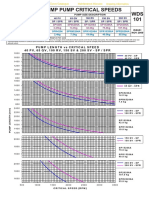 Sump Pump Critical Speeds WDS 101