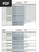 Busness Process Mapping List Prject Name: JBVNL Module: FICO (Finance & Controlling)