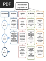 Mapa Pragmatica