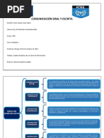 Tarea 2 Cuadro Sinoptico