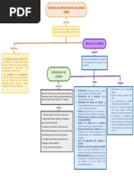 Mapa Mental - Historia de La Calidad