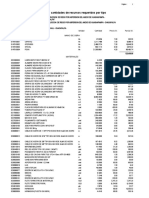 Precios y Cantidades de Recursos Requeridos Por Tipo