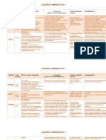 Cuadro Comparativo Ciclo Estral de Las Especies Domesticas