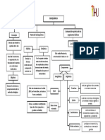 01-Organizador Visual - Bioquímica