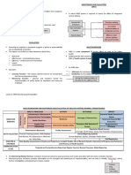 HMIS Monitoring and Evaluation (Reviewer)