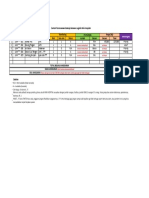 Contoh List Perencanaan Manajemen Logistik