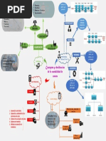 Mapa Mental Contabilidad de Costos