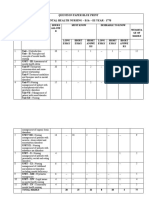 Question Paper Blue Print Mental Health Nursing - B.SC - Iii Year - 1770