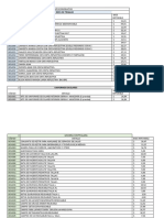 Tabla de Productos Del Catalogo para Facturas Elec