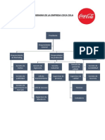 Organigrama de Una Empresa