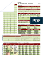 4e DM Cheat Sheet