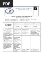 Destrezas CCNN 2021-2022