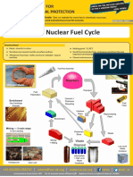 Nuclear Power 3 (Fuel Cycle)