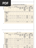 Table 7 Minimum Requirements For Fire Fighting Installations