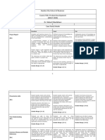 Case Study Rubric