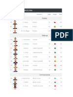 Datos FC Barcelona Ejercicio para Clase