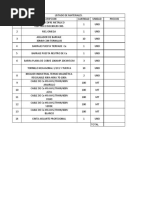 Listado de Materiales Instalacion UPS2-1