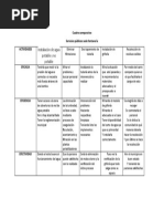 Cuadro Comparativo Lina Salazar