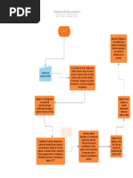 Diagrama de Flujo Practica 5