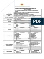 Lampiran Borang PPM 1E