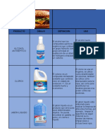 Cuadro de Quimicos