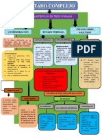 Mapa de Estado Complejo Douglas