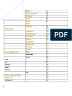 Civ Pro Outline 2021