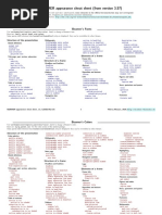 Beamer Appearance Cheat Sheet