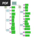 Mapa Conceptual 1