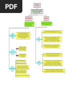 Mapa Conceptual 2