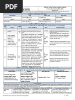 Individualized Lesson Plan Semester 3 Csuf Tip 1